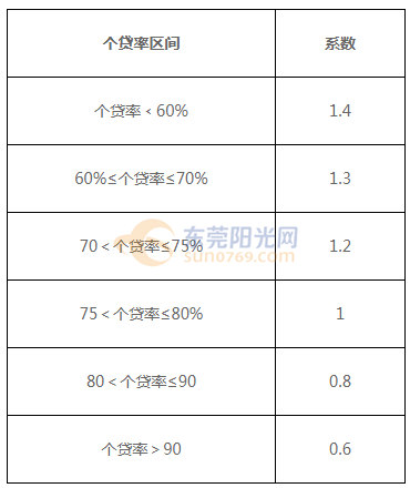 流动人口系数_理论研究 制度建设研究(2)