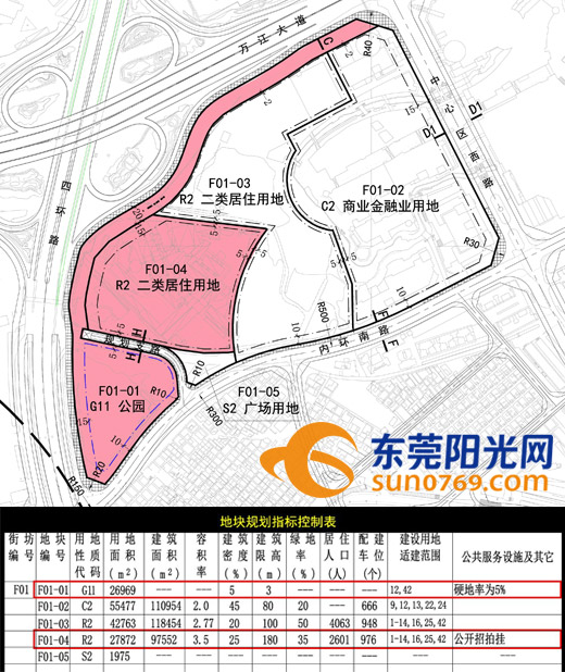 东莞市区总人口_东莞过半土地将作生态用地(2)