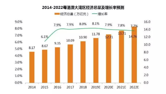 龙溪gdp_江门江悦城公园里9月线上报名购房可享团购特惠 泰国6日游 动态(3)