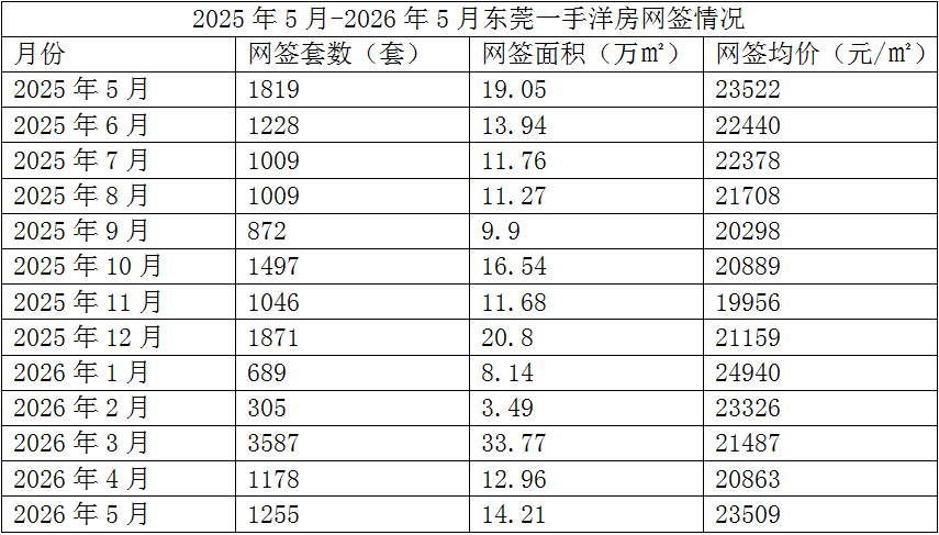 东莞房价最低多少钱一平方 W020260616322632563707.png